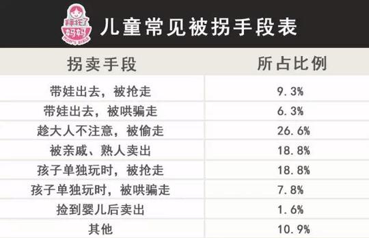 层出不穷的新骗术1冒充家人通过套近乎,冒充宝宝家人的骗子,欺骗了
