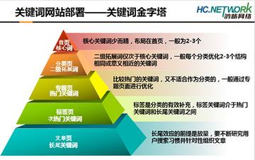 o2o网站建设的长尾关键词有什么