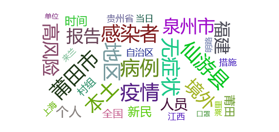 关于新冠肺炎的英语高频词汇