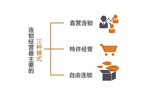 茶叶营销模式:连锁经营是茶叶品牌成功的商业套路!