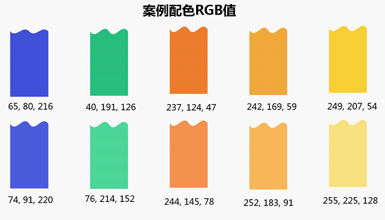 如何制作excel表格中的数据折线图