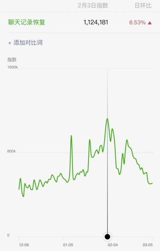 日赚500+的信息差玩法，用一部手机就可以赚钱。插图2
