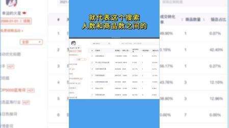 用将军令如何选择冷门类目?