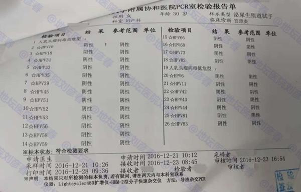妇科炎症有哪些症状用什么药