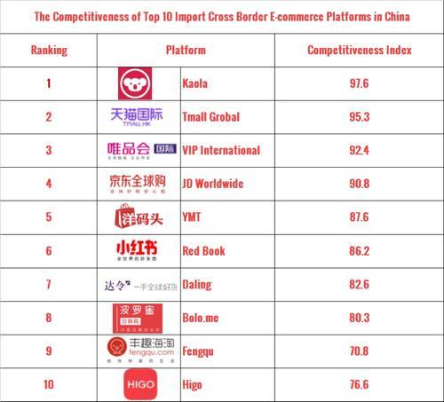 中国排名前十的跨境电商平台