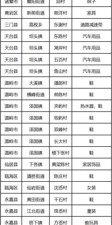 据不完全统计,2014年,我省农村青年网上创业群体约18万人,电商为农村