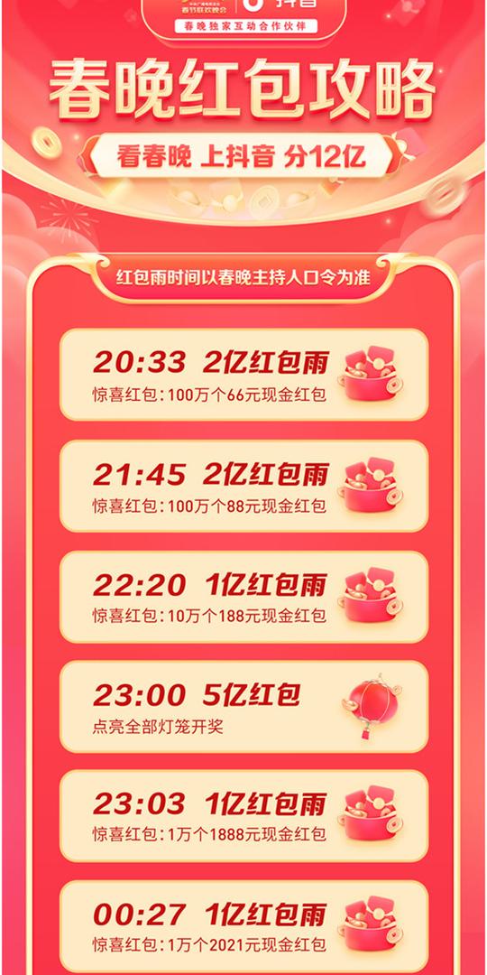 抖音公布春晚红包攻略，除夕共分12亿元