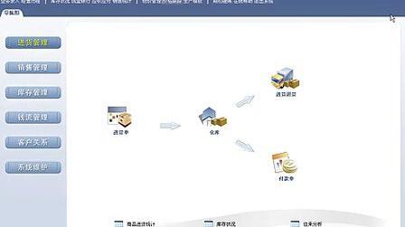 管家婆库存管理教程