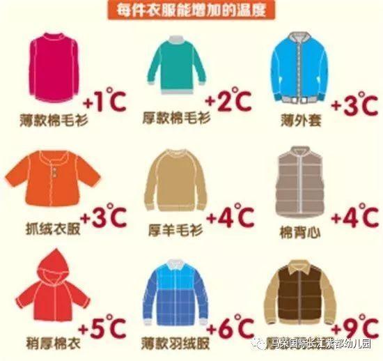 幼儿秋季保健知识内容