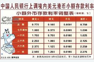 贷款100万一年利息多少 贷款知识网