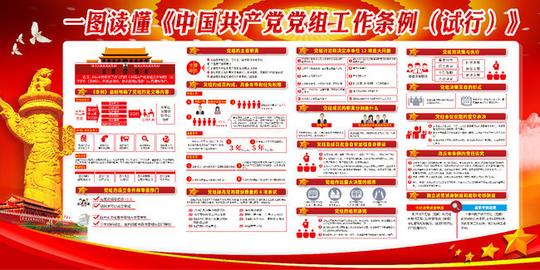 图解2019党组工作条例展板设计