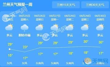 兰州未来30天气预报的长尾关键词有什么