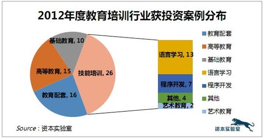 基础教育平台包括学前教育,小学,中学阶段教育,如儿童游戏创业公司du