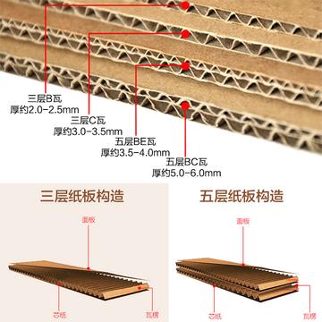 纸板的两种主要类型是什么?