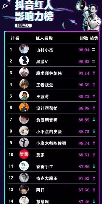4、一生好运幸福发财女抖音网名:抖音网名什么名吸引女生?