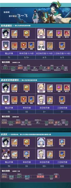 原神里怎么换角色阵容（原神散兵配队）