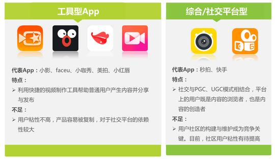 2016年中国短视频行业发展研究报告!