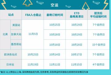 亚马逊 跨境回款周期的相关长尾关键词有哪些