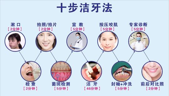 光华口腔10步“睡眠洁牙”开启口腔护理新模式