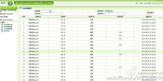 蔚蓝地图#浙江诸暨八方热电有限责任公司,据浙江省企业自行监控平台