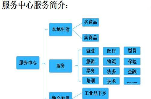 招代理加盟小资本创业，曹县全民购乡村服务站欢迎您加入对比