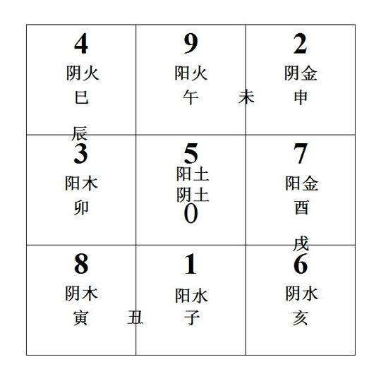 先天奇门彩票命理风水讲授教学方式:qq语音学费:5000元