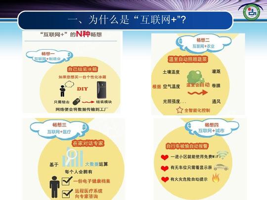 "互联网+"大学生创新创业的问题思考ppt
