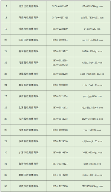 培训机构收超三个月费用可举报