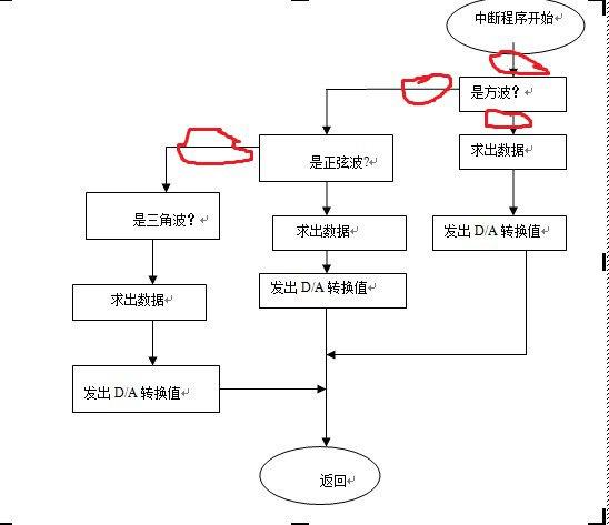 word 如何快速手绘流程图