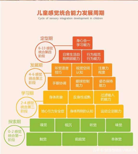 怎么促进孩子前庭系统发育