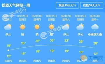 昨日松原天气预报的长尾关键词有什么