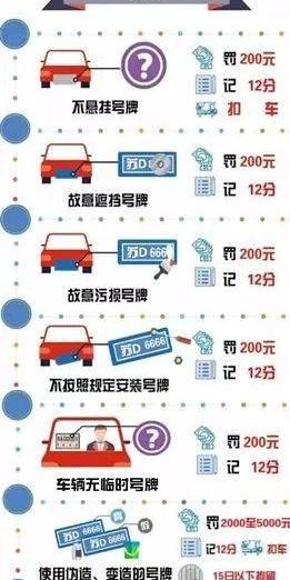 【图解】常见交通违法怎么罚款扣分,看完这张图全明白
