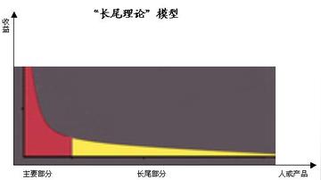 成都市地铁用砖厂家的长尾关键词有什么