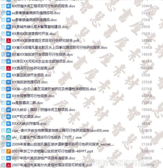 大学生创业计划书商业项目可行性报告招商融资4a策划word/ppt模板