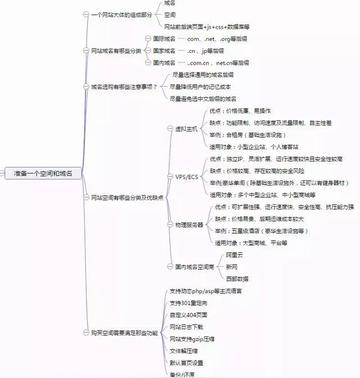 seo怎么开始学习