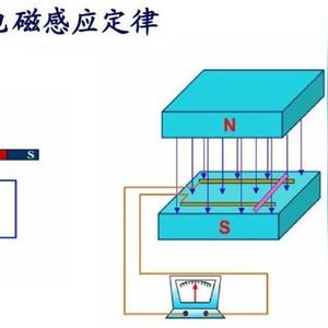 纽曼和韦伯提出的电磁学定律