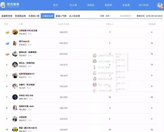 快手上热门保持几天(快手发什么容易上热门)-龙门快手网