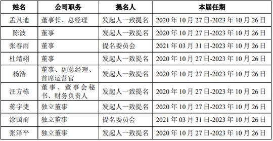 新知达人,雷军再获一个ipo!80后离开华为，自主创业，电动牙刷第一股要来了