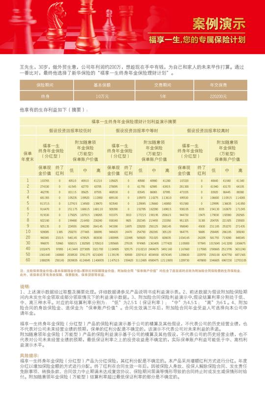 福享一生终身年金保险理财计划