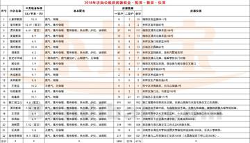 济南市汽车厂租房多少钱