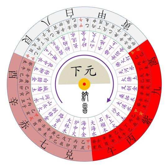 三元九运与六甲值符&lt;/strong&gt;