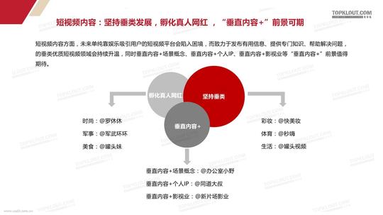 3,短视频商业模式:个人品牌助力打造超级ip4,长尾内容精准分发