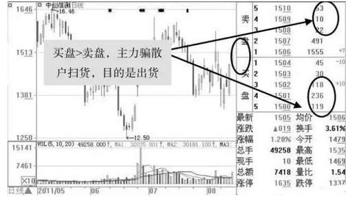 中国股市的弊端:八大骗局，局局致命!