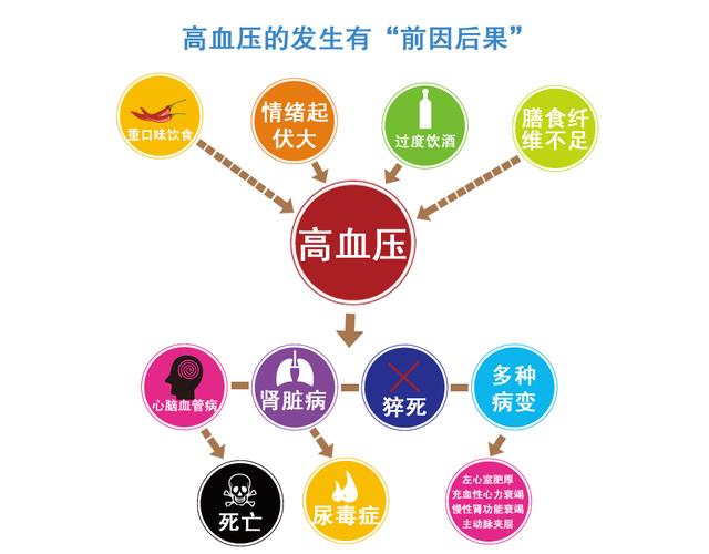 高血压孕妇生孩子会有危险吗