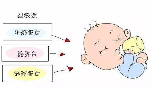 新生儿大便异常的7种情况