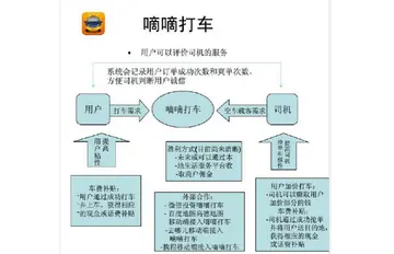 滴滴打车怎么设置付费 大连滴滴打车赚钱吗