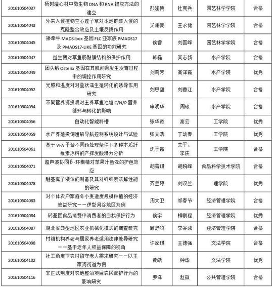 教育正文根据《华中农业大学"国家级大学生创新创业训练计划"项目