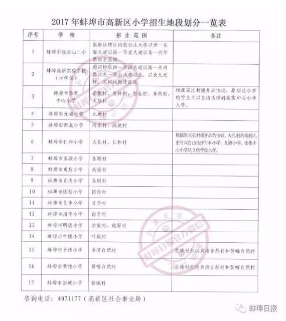 宝宝出生前后需要办哪些证件