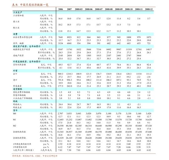 国联证券-2021年8月货币信贷数据点评:社融放缓仍在途中，信贷结构持续走弱-210912
