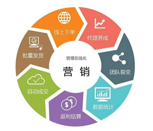 互联网时代,自媒体怎么实现流量变现